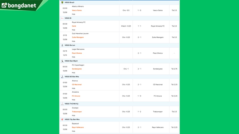 Siêu máy tính dự đoán bóng đá ngày 8 tháng 12 tâm điểm Goztepe gặp Trabzonspor