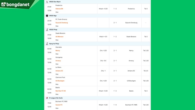 Siêu máy tính dự đoán bóng đá ngày 6/12 tâm điểm Grenoble gặp Nancy
