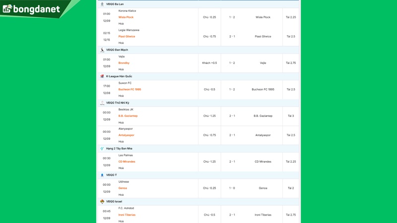 Siêu máy tính dự đoán bóng đá ngày 9/12/2025 tâm điểm Udinese gặp Genoa