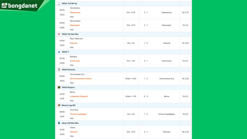 Siêu máy tính dự đoán bóng đá ngày 2 tháng 12 năm 2025 tâm điểm đội Fenerbahce gặp đội Galatasaray
