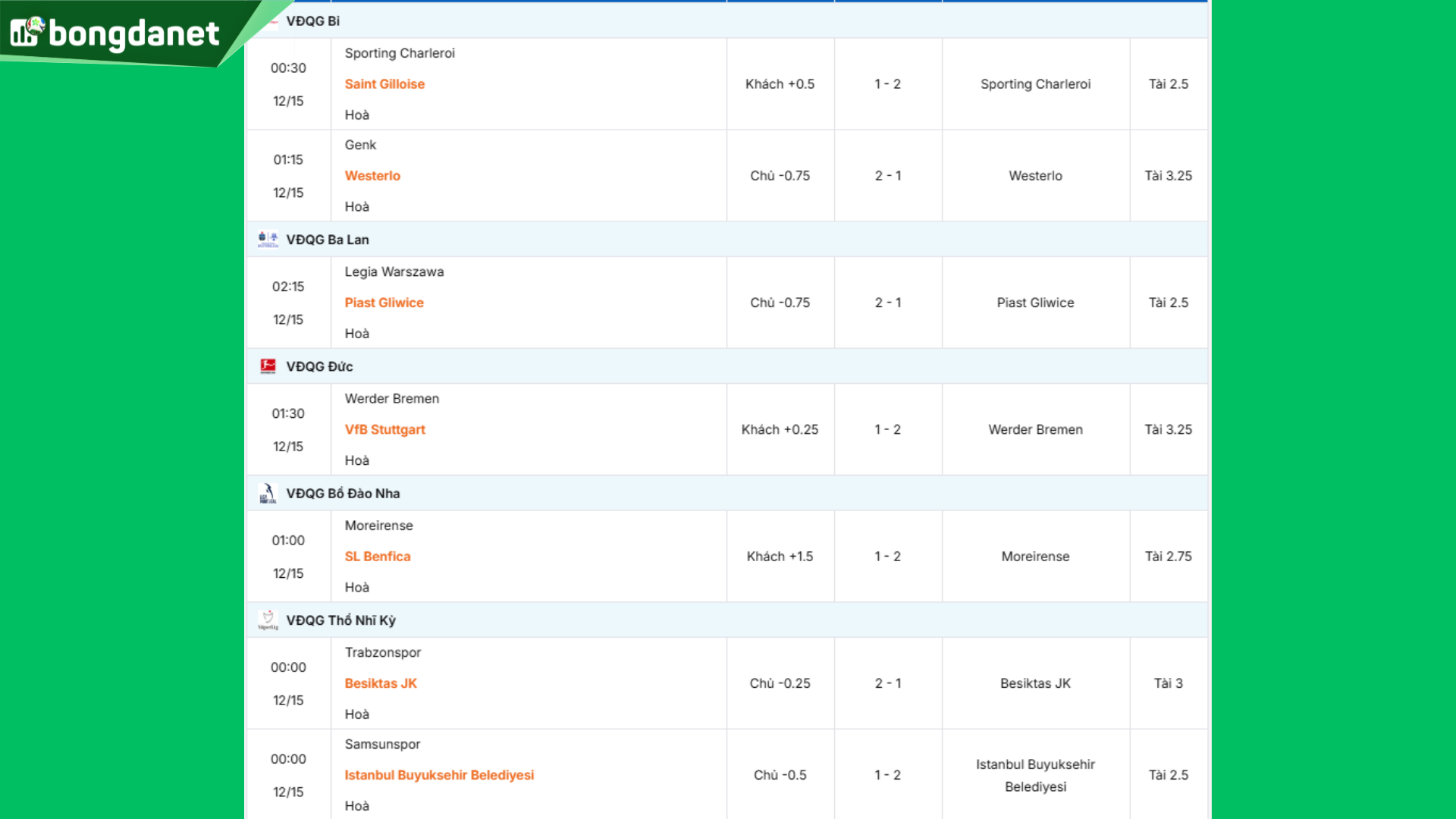 Siêu máy tính dự đoán bóng đá ngày 15/12/2025 tâm điểm Saint Gilloise gặp Sporting Charleroi