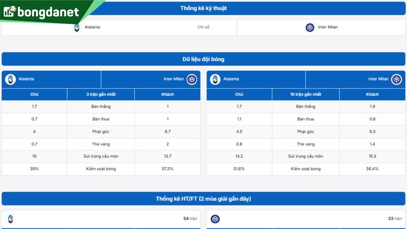 Phân tích chi tiết phong độ Atalanta vs Inter Milan