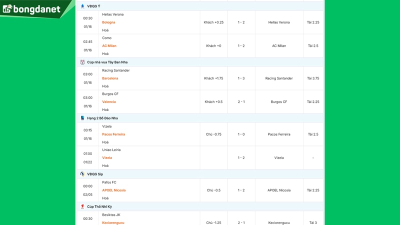 Siêu máy tính dự đoán bóng đá ngày 16/1/2026 tâm điểm Racing Santander gặp Barcelona