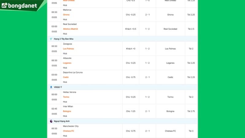 Siêu máy tính dự đoán bóng đá ngày 5 tháng 1 năm 2026 tâm điểm Manchester City gặp Chelsea FC