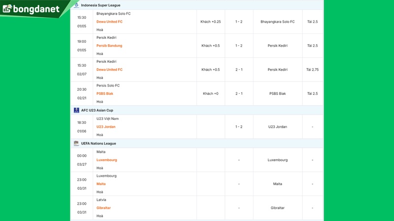 Siêu máy tính dự đoán bóng đá ngày 6 tháng 1 năm 2026 tâm điểm U23 Việt Nam gặp U23 Jordan