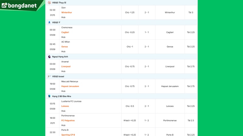 Siêu máy tính dự đoán bóng đá ngày 9/1/2026 tâm điểm Arsenal gặp Liverpool