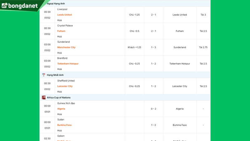 Siêu máy tính dự đoán bóng đá ngày 01/01/2026 tâm điểm Notts County gặp Accrington Stanley