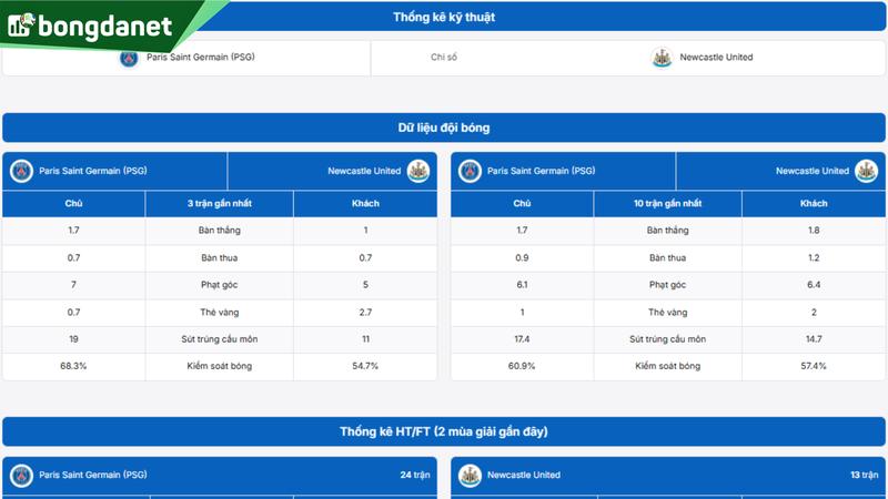 Phân tích chi tiết phong độ Paris Saint Germain vs Newcastle United