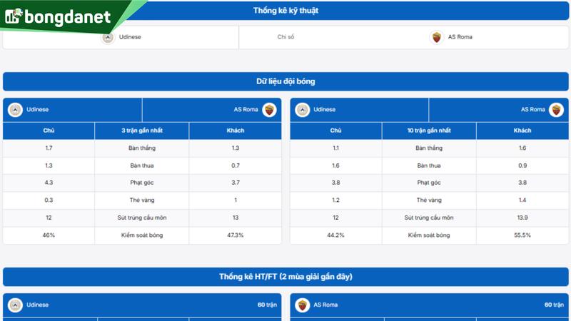 Phân tích chi tiết phong độ Udinese vs AS Roma