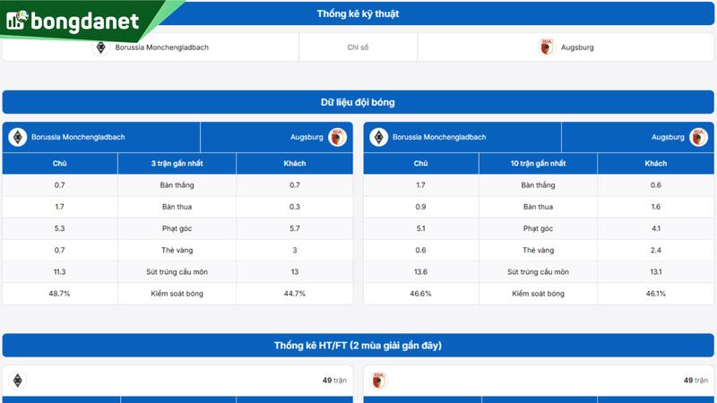 Phân tích chi tiết phong độ Borussia Monchengladbach vs Augsburg