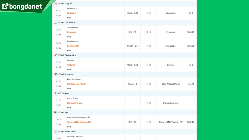 Siêu máy tính dự đoán bóng đá ngày 14/02 tâm điểm đội Stade Rennais FC gặp đội Paris Saint Germain