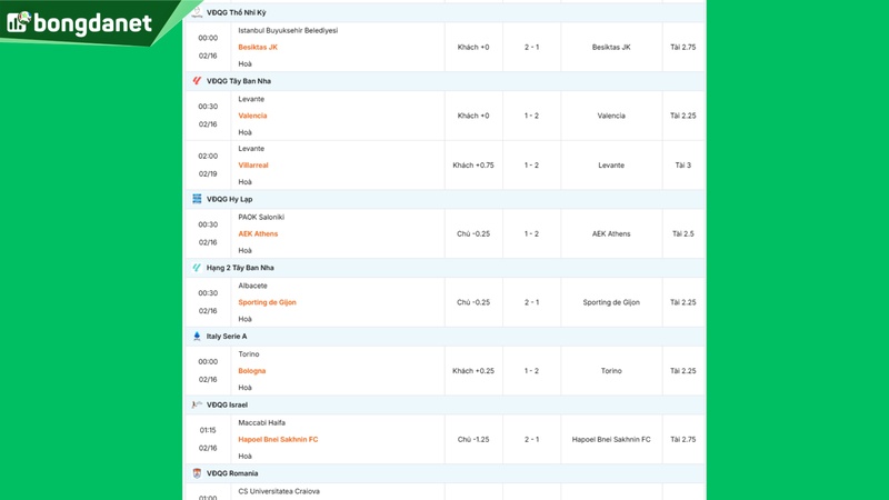 Siêu máy tính dự đoán bóng đá ngày 16/02 tâm điểm đội Istanbul Buyuksehir Belediyesi gặp đội Besiktas JK