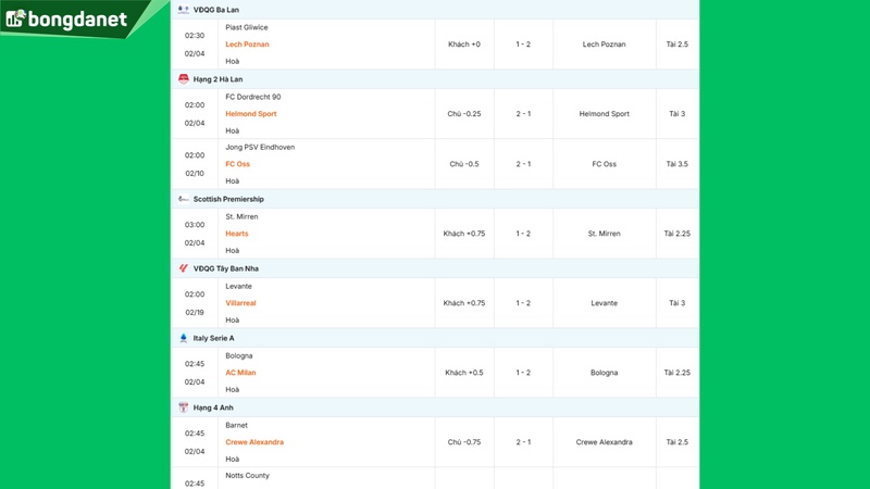 Siêu máy tính dự đoán bóng đá ngày 4/2/2026 tâm điểm Bologna gặp AC Milan