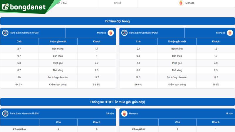 Phân tích chi tiết phong độ Paris Saint Germain (PSG) vs Monaco